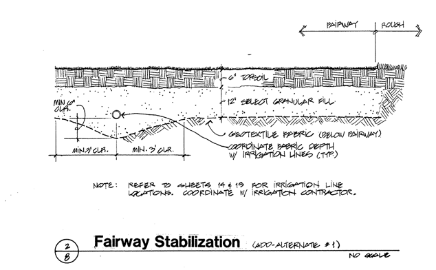 Fairway section showing materials and depths of sand and gravel above native soils