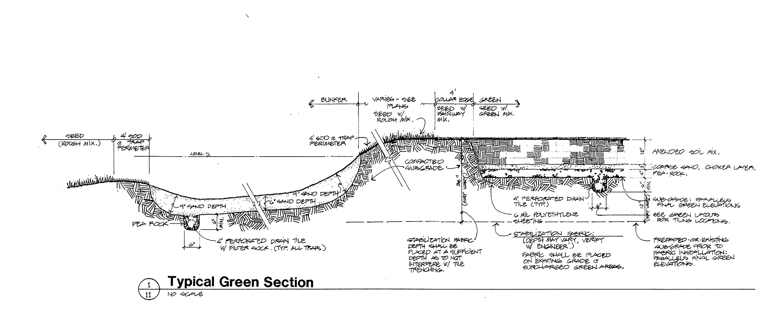 Profile of golf green showing imported materials on top of native soils